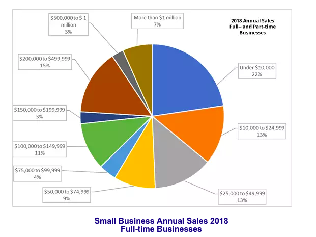 SMB revenue