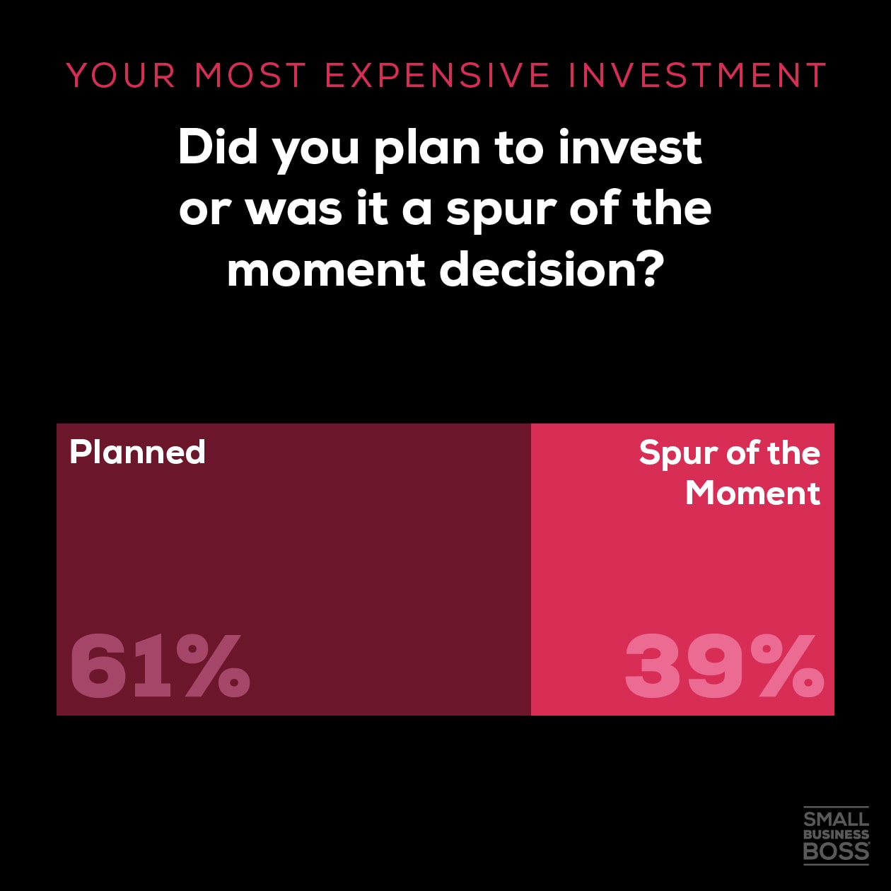 bar chart of positive vs negative spending habits