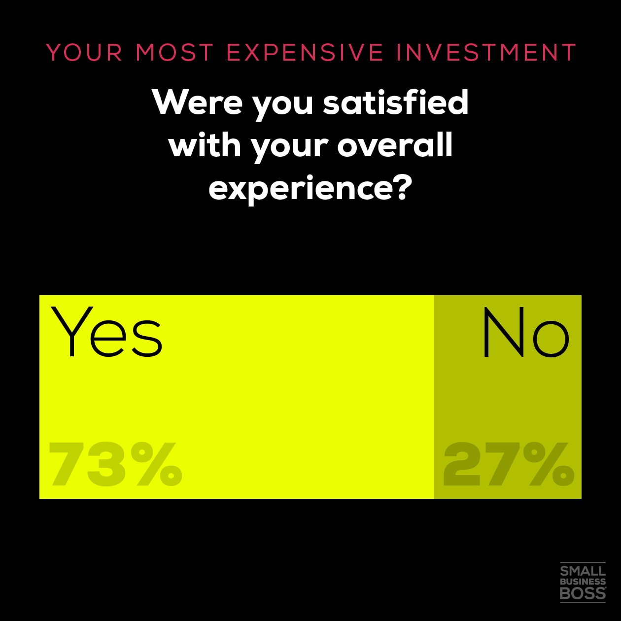 bar chart of positive vs negative spending habits