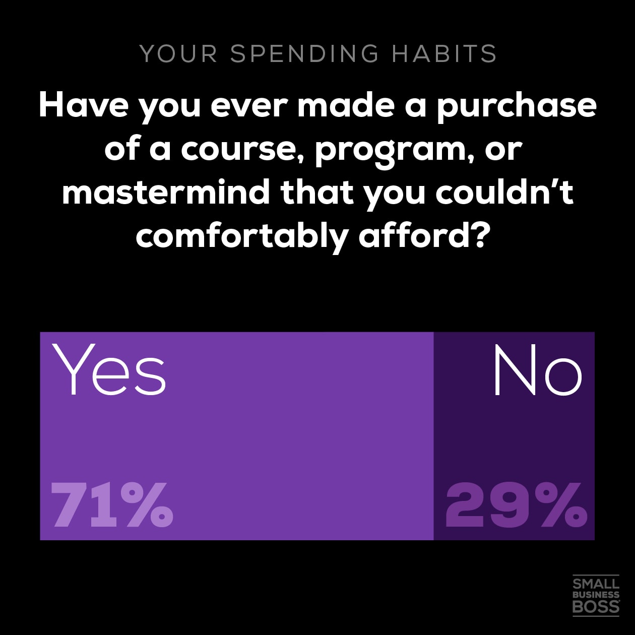 bar chart of positive vs negative spending habits