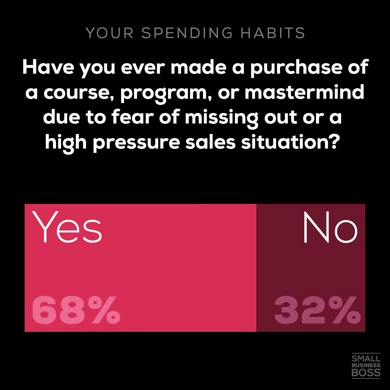 bar chart of positive vs negative spending habits