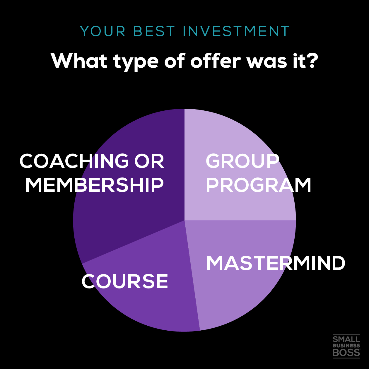 pie chart of the types of best investment offers