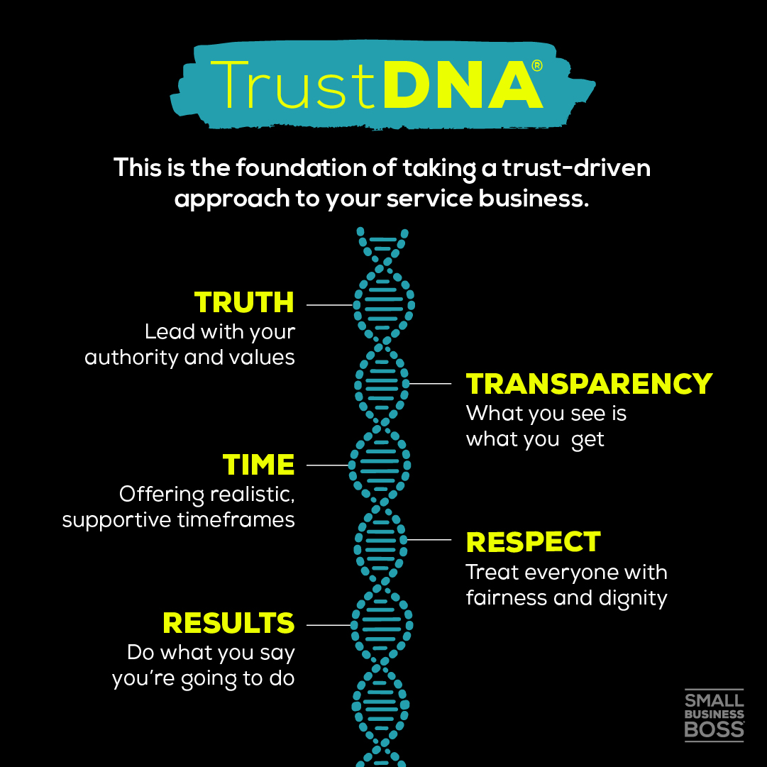 image depicting the TrustDNA