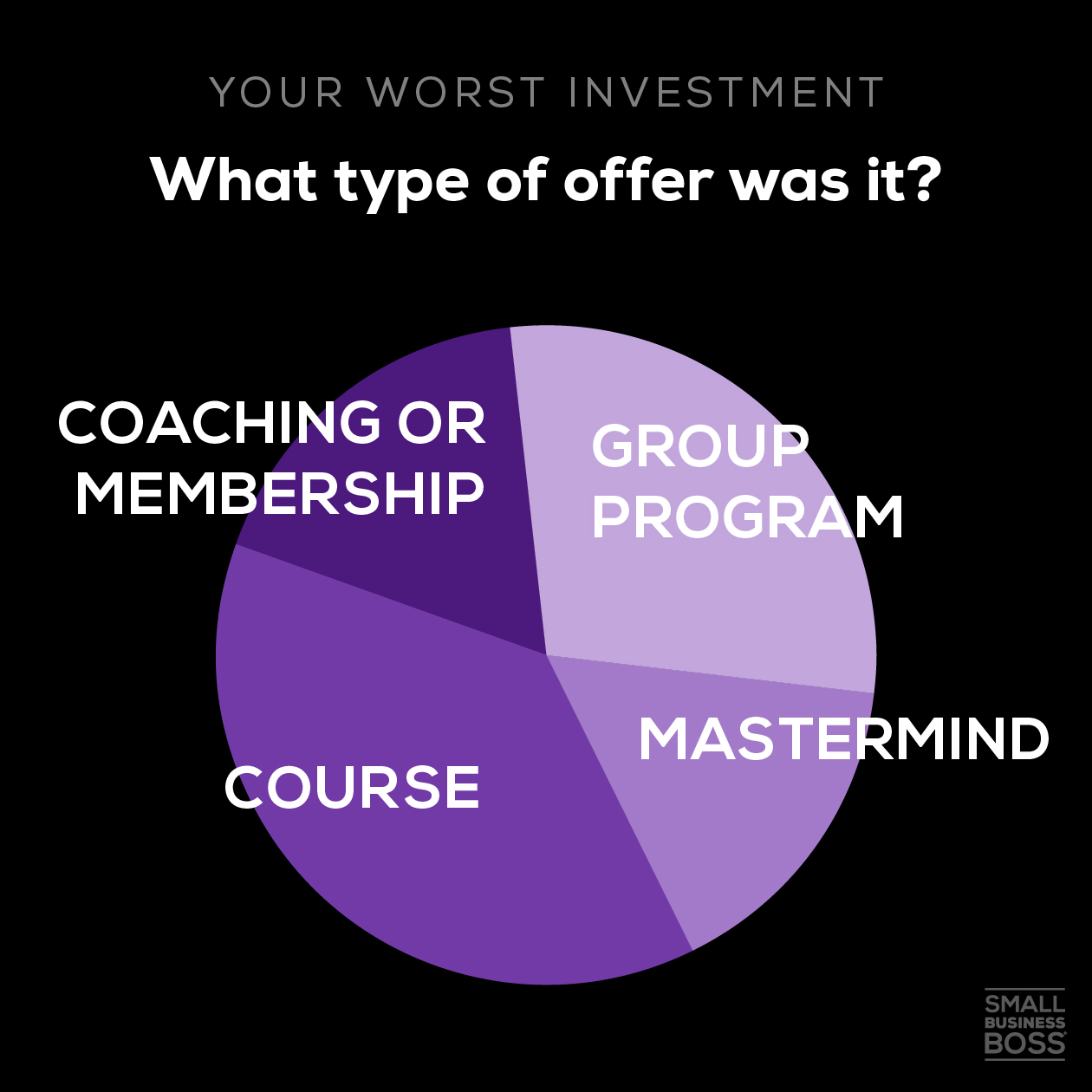 pie chart of the types of worst investment offers