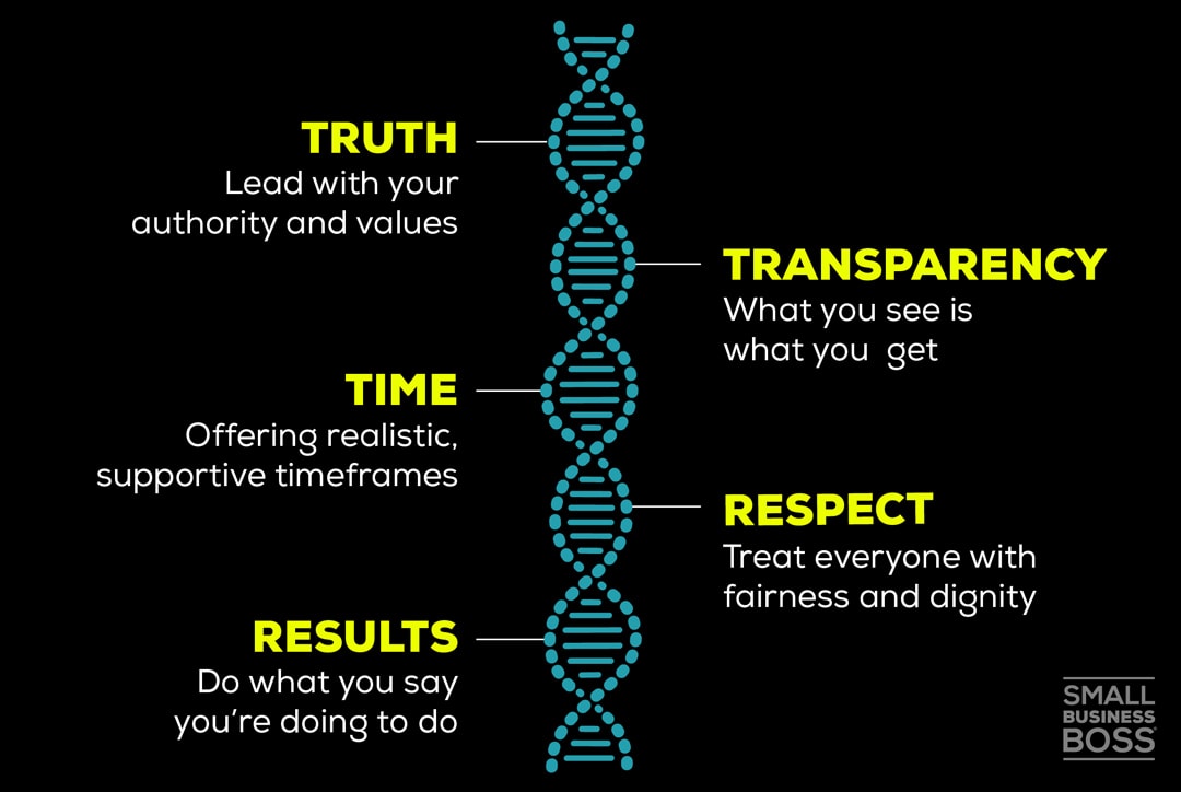 the Trust DNA framework