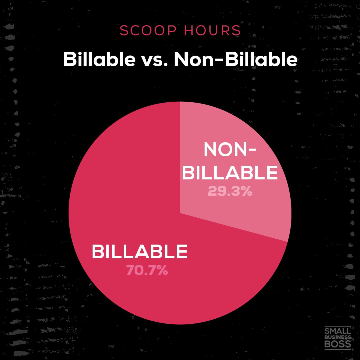 image breakdown of billable vs non-billable hours