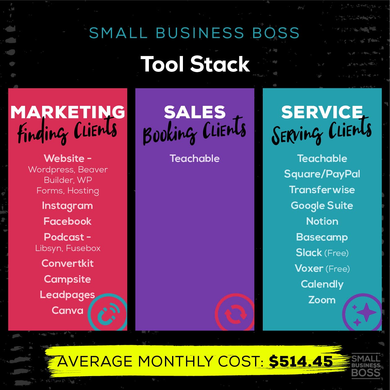 image of the small business boss tool stack