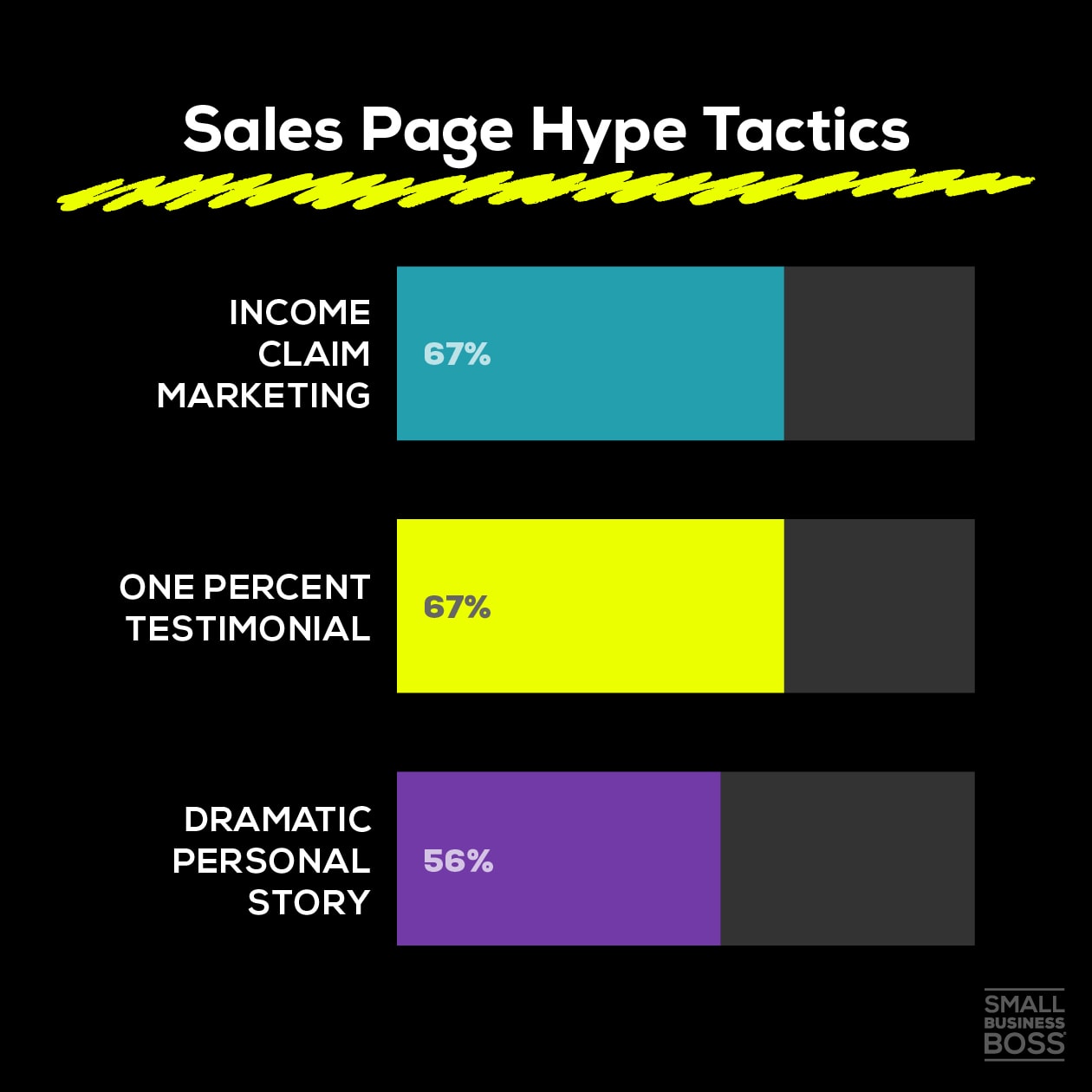 Sales Page Hype Tactics
