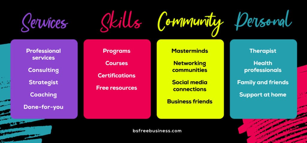 Services, Skills, Community, Personal