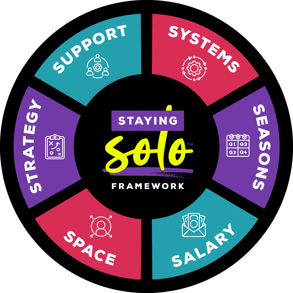 Staying Solo Framework Circle