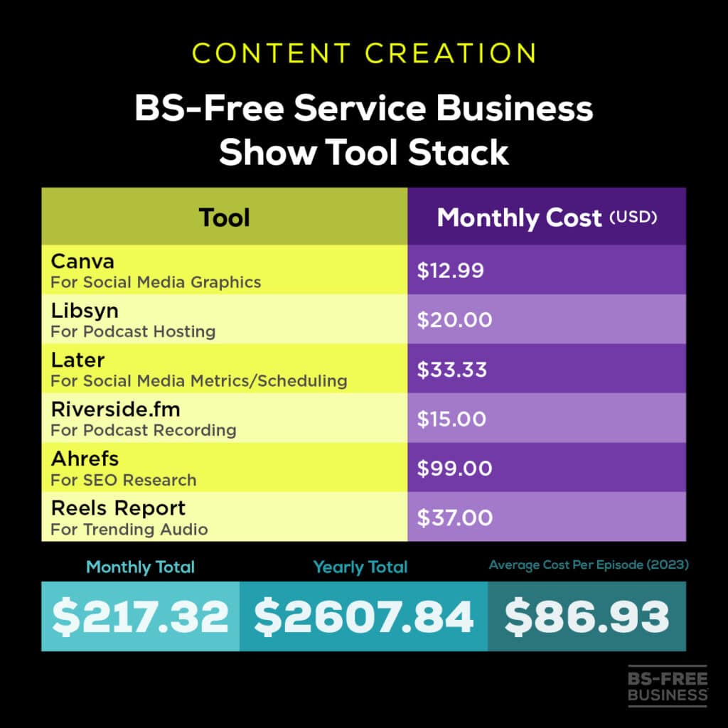 table of BS-Free Service Business Show Tool Stack