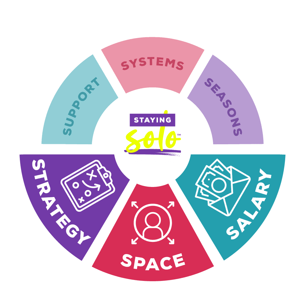 BS-FreeMM-Staying-Solo-Framework