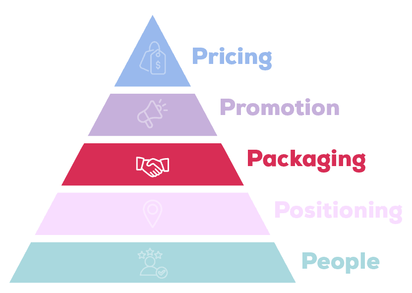 Strategy-Stack-Packaging