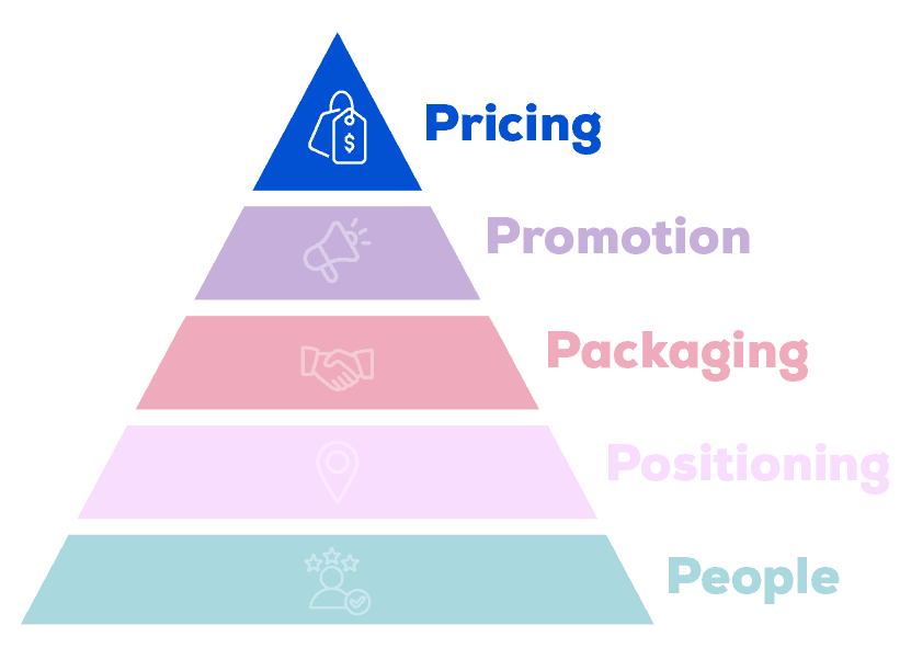 Strategy-Stack-Pricing