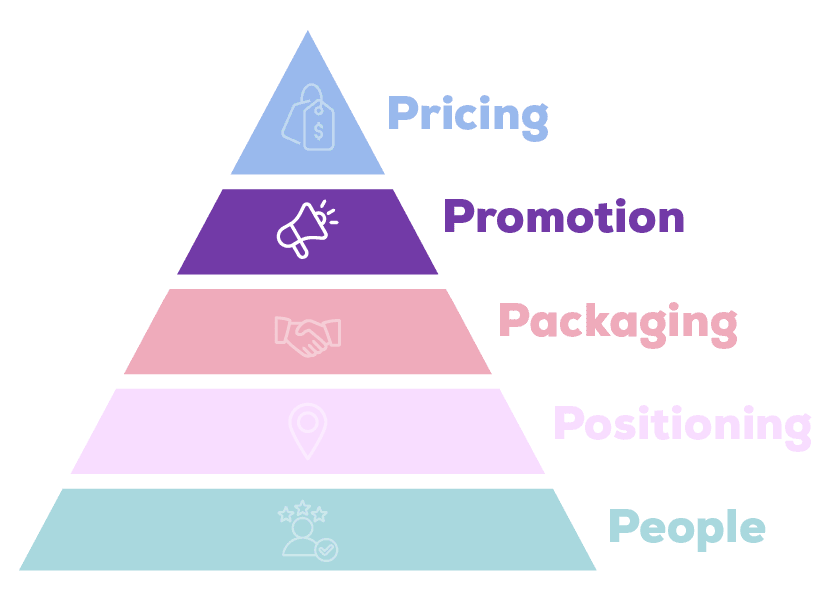 Strategy-Stack-Promotion